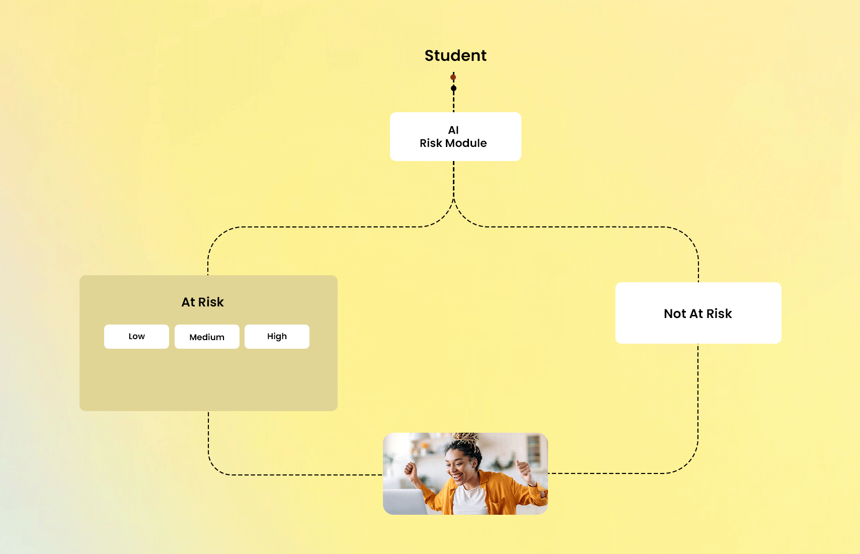 Student-retention