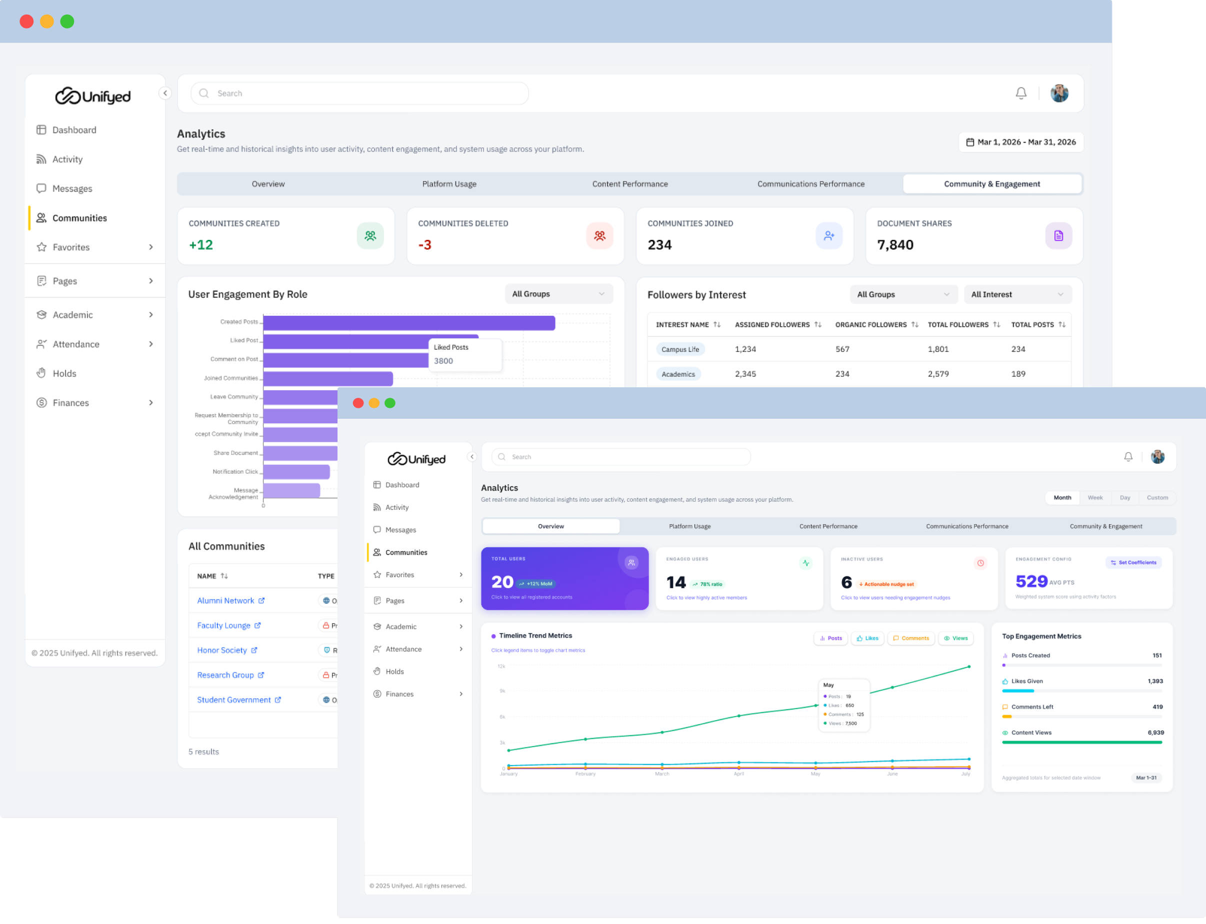 Engagement KPIs
