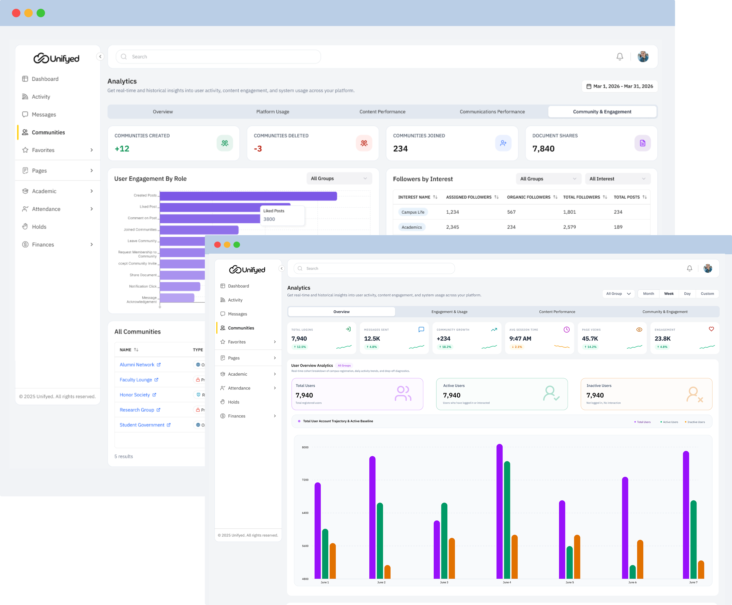 Engagement KPIs