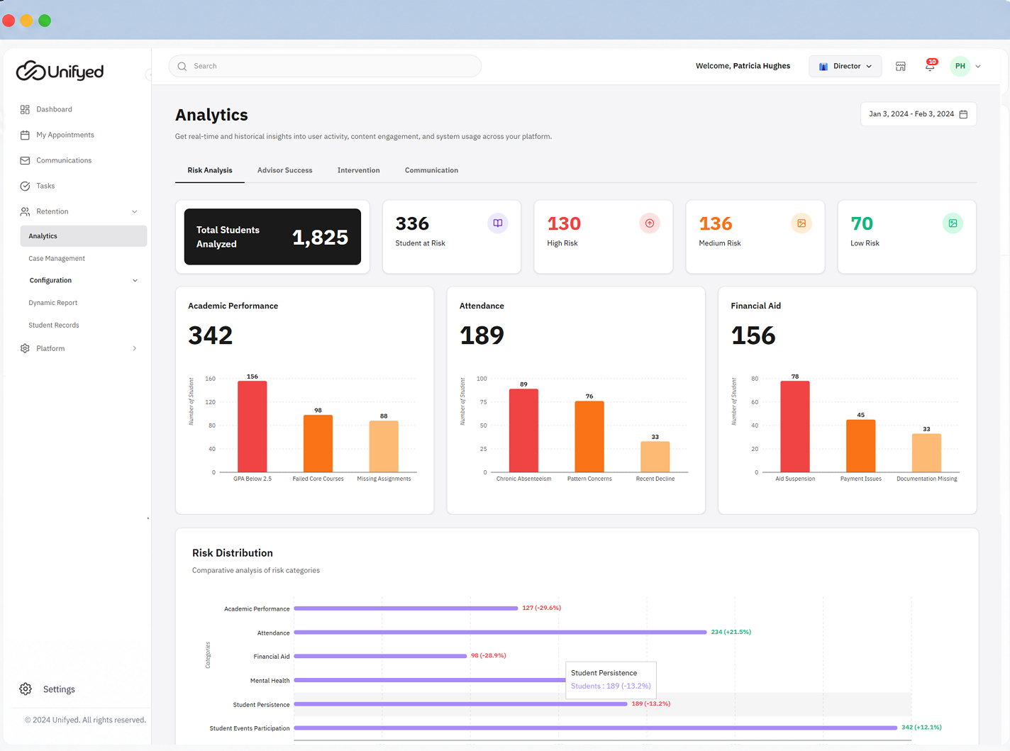 retention dashboard